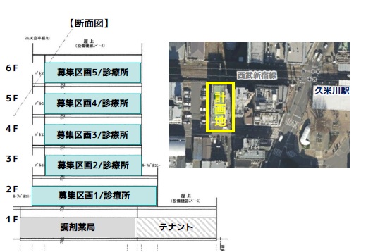 久米川駅医療モール計画