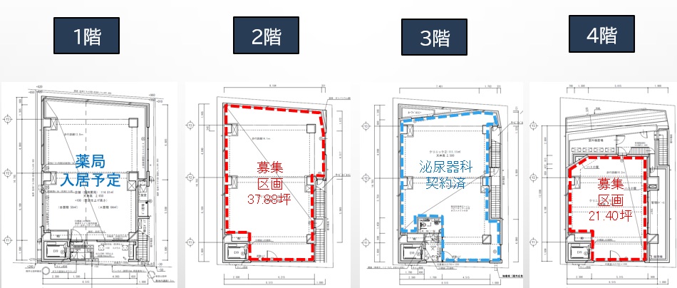 上野毛一丁目クリニックモール計画