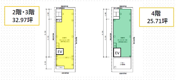 新中野メディカルモール計画