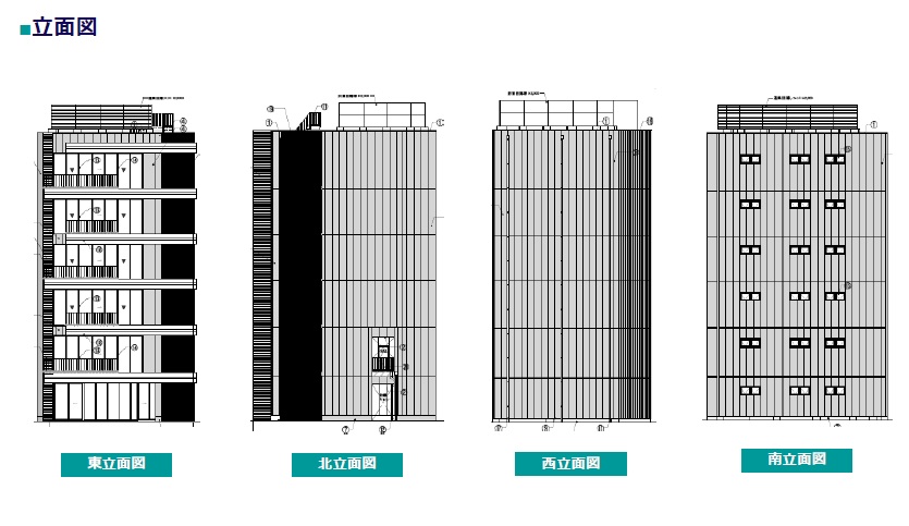 中野坂上医療モール計画