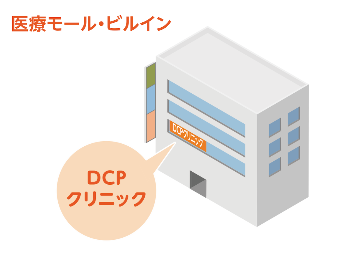【大阪府】寝屋川市駅から徒歩３分　４階建て医療モール