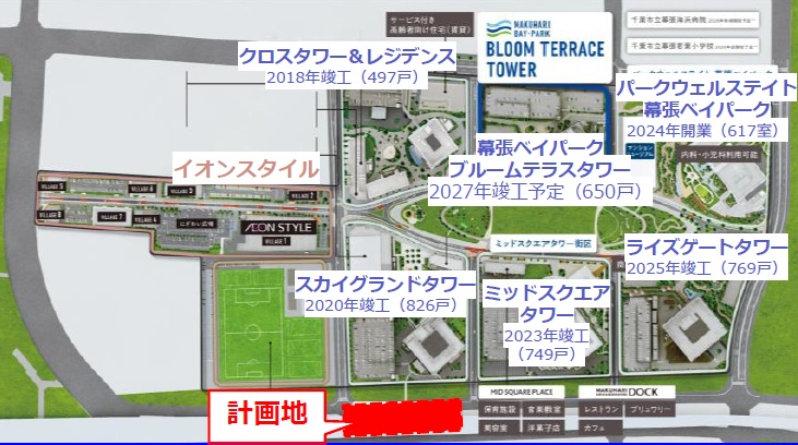 海浜幕張駅高架下医療モール計画