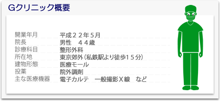 Ｇクリニック概要