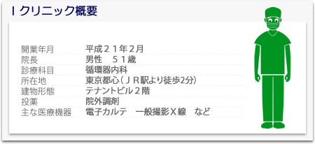 Iクリニック概要