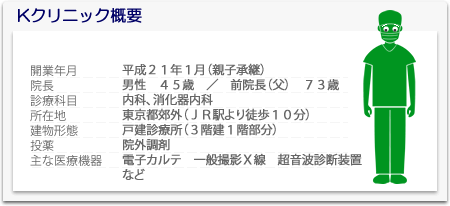 Kクリニック概要
