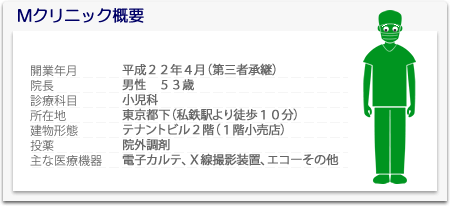 Mクリニック概要