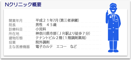 Nクリニック概要