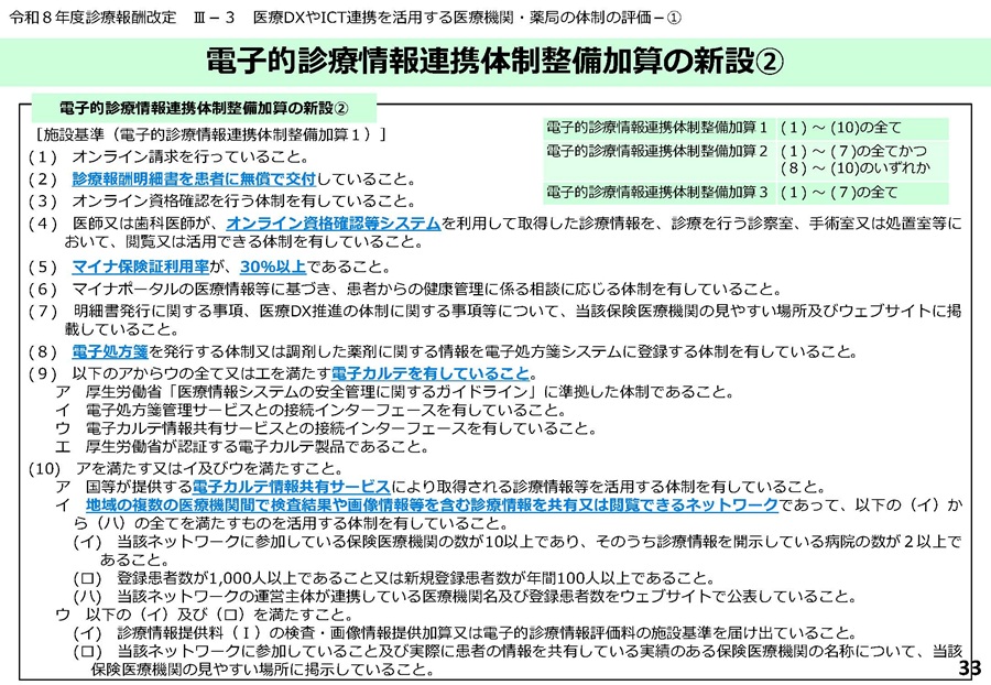 電子的診療情報連携体制整備加算2